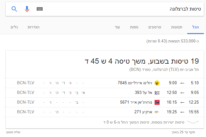 כך נראה גרף הידע בישראל כיום